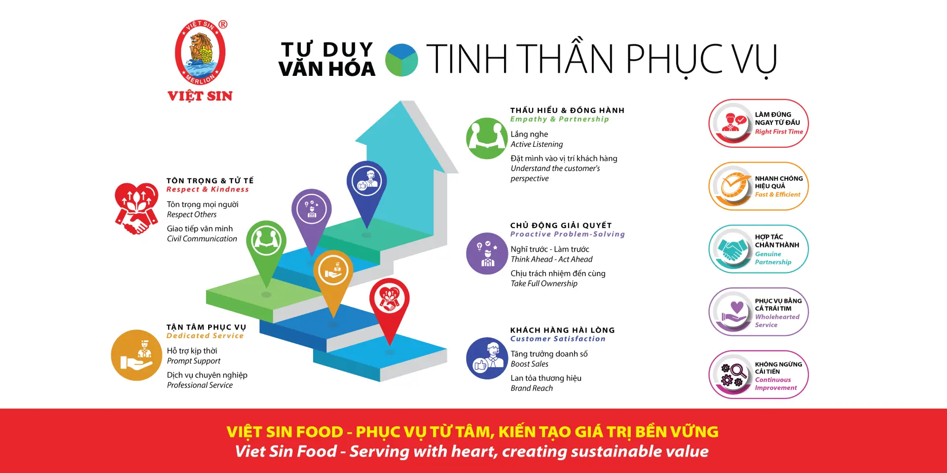 Tư duy văn hóa - Tinh thần phục vụ Việt Sin
