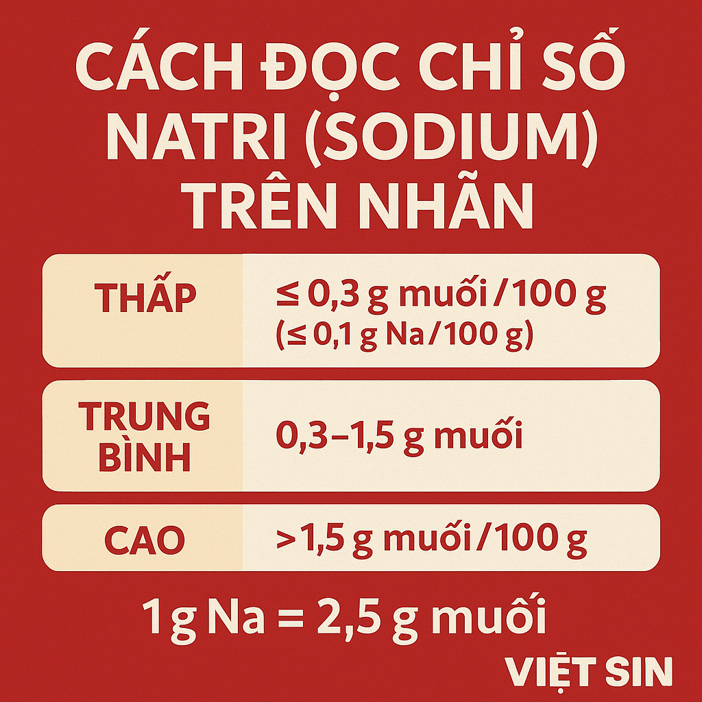 Infographic cách đọc chỉ số natri trên nhãn