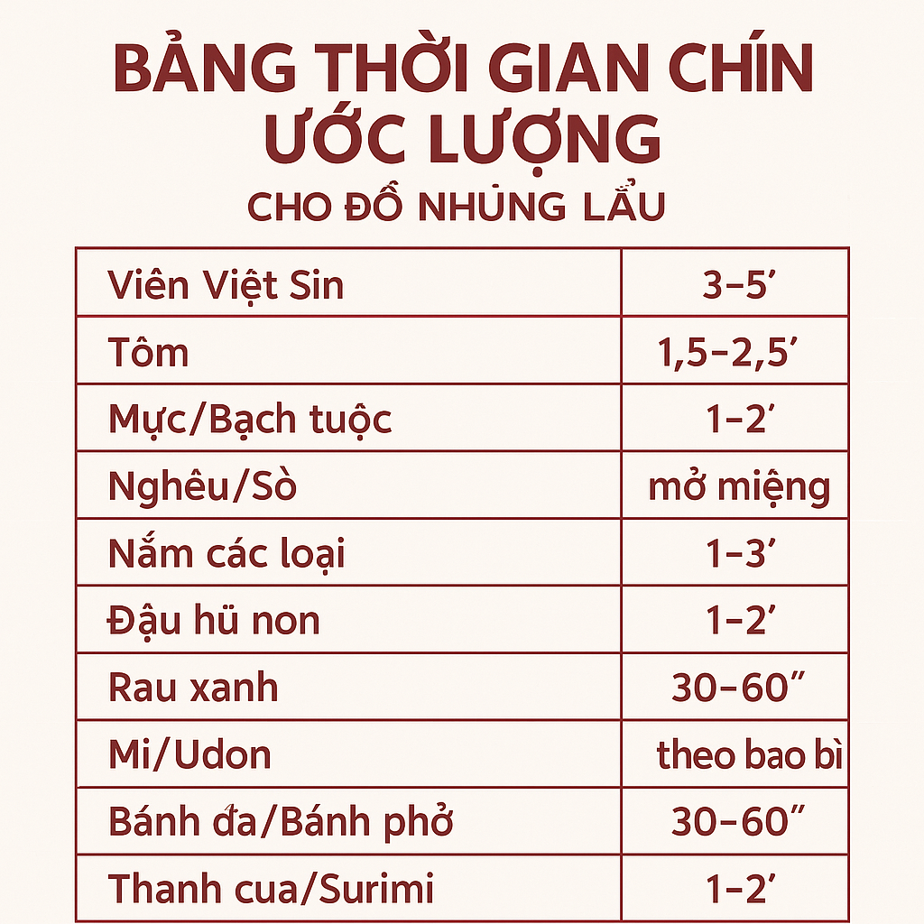 Bảng thời gian chín ước lượng cho đồ nhúng