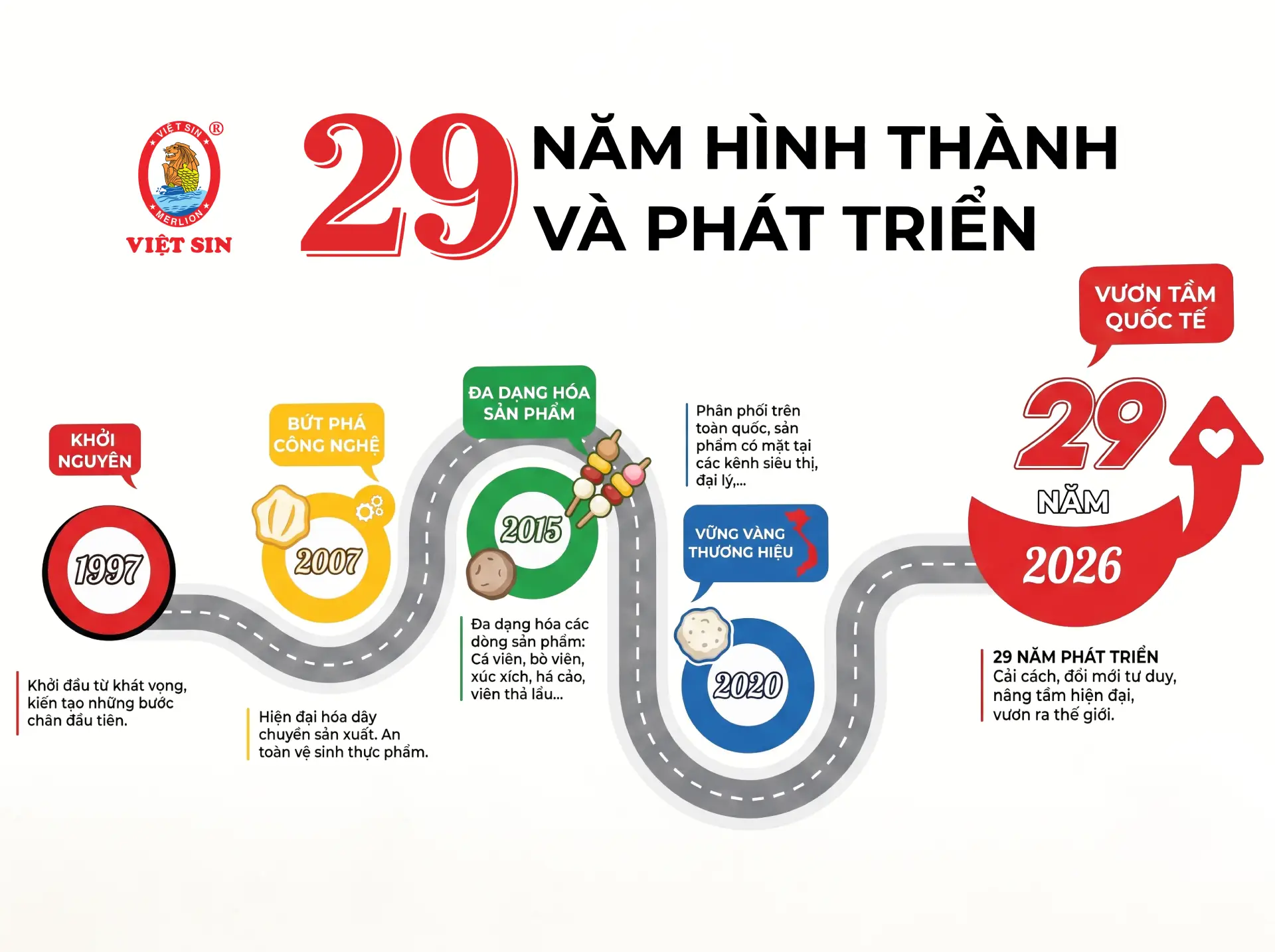 VIỆT SIN – BA THẬP KỶ NỖ LỰC VÀ PHẤN ĐẤU