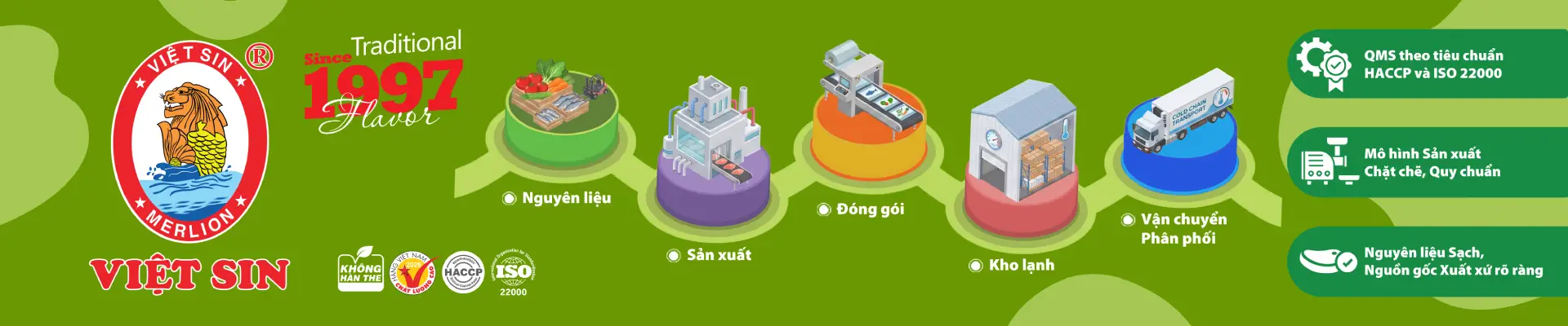 NĂNG LỰC NHÀ MÁY
